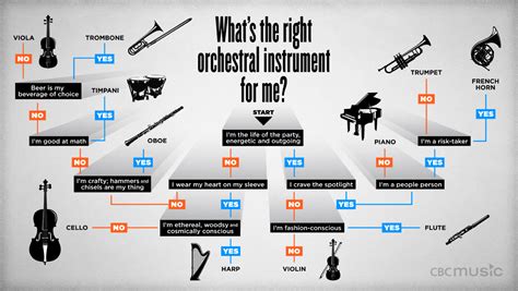 how do you play music on your instrument of choice?