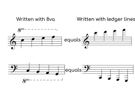 what does 8va mean in music and how does it relate to the concept of musical scales?